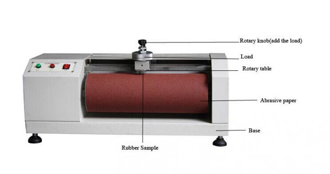 Синтетическое кожаное резиновое оборудование для испытаний тестера DIN истирательного, сопротивления ссадины